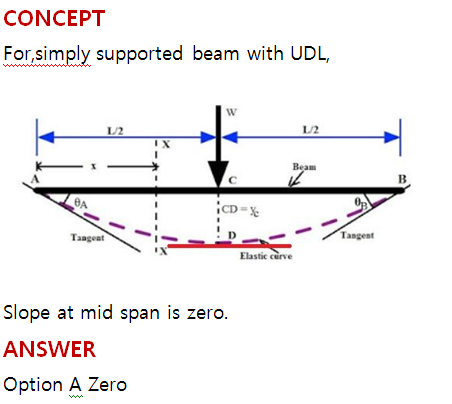 Explanation-Image