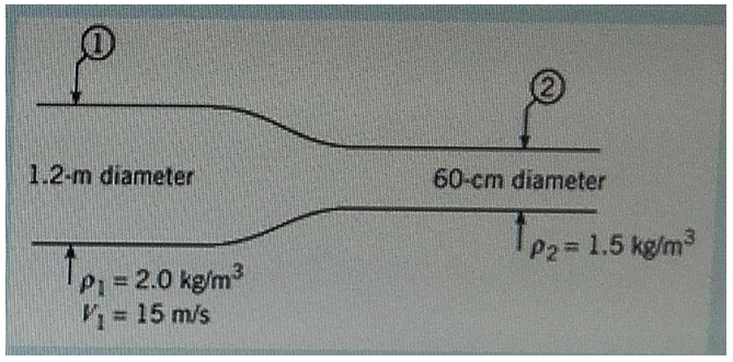 Question-Image