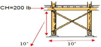 Question-Image