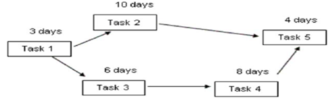 Question-Image