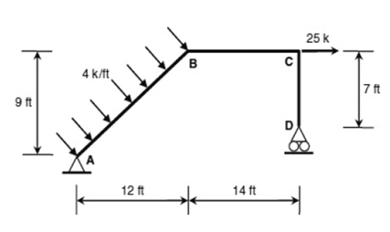 Question-Image