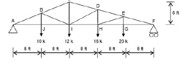 Question-Image