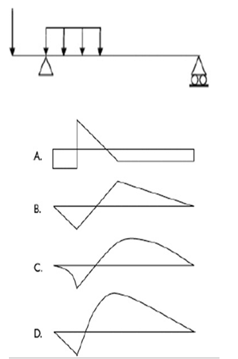 Question-Image