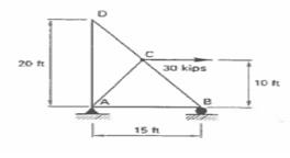 Question-Image