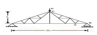 Question-Image