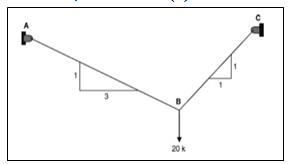 Question-Image