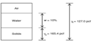 Question-Image