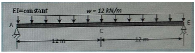 Question-Image