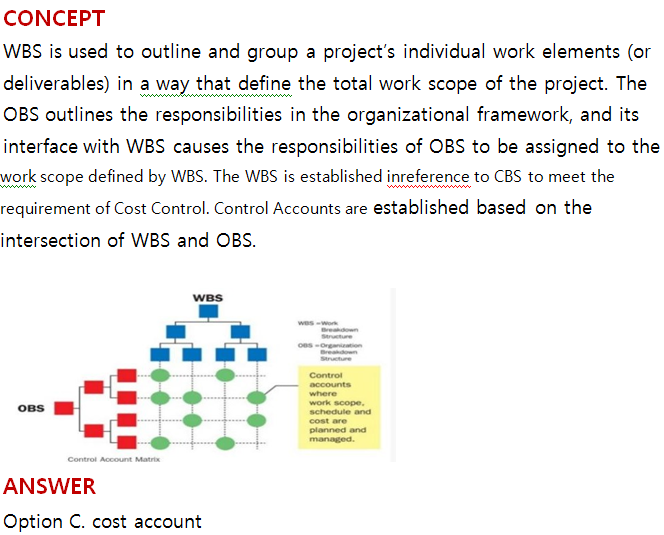 Explanation-Image