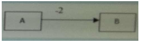 Question-Image