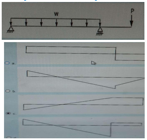 Question-Image